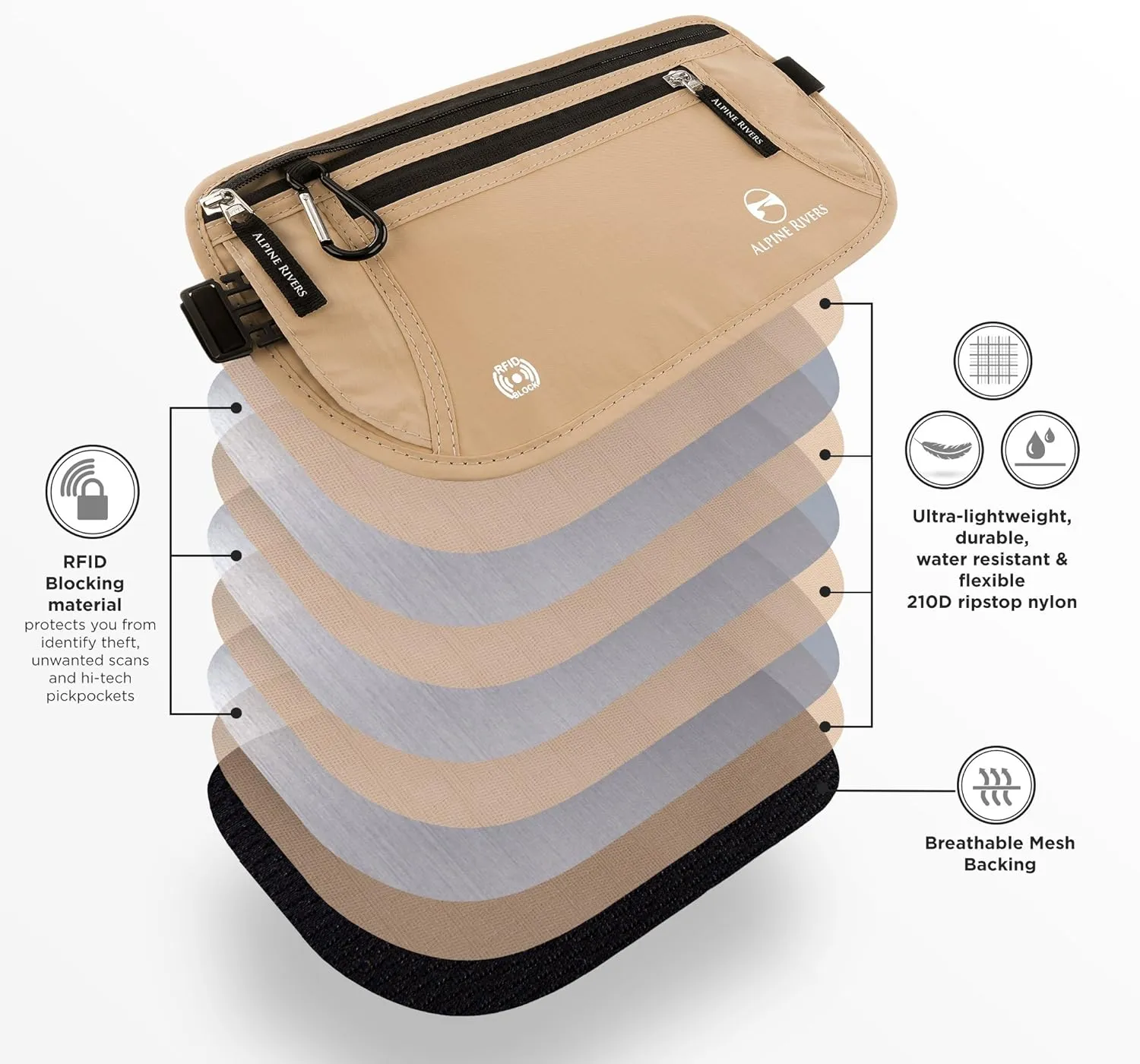 Money Belt - RFID Blocking Hidden Travel Wallet with 7 Bonus Sleeves